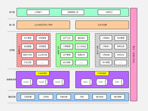 計算機視覺服務(wù)系統(tǒng)的設(shè)計與應(yīng)用