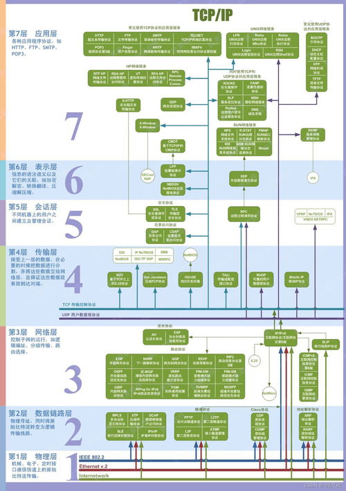 計(jì)算機(jī)網(wǎng)絡(luò)基礎(chǔ) 概念、模型與數(shù)據(jù)傳輸?shù)膴W秘